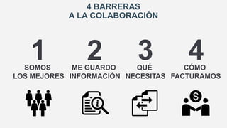 75
4 BARRERAS
A LA COLABORACIÓN
SOMOS
LOS MEJORES
ME GUARDO
INFORMACIÓN
QUÉ
NECESITAS
CÓMO
FACTURAMOS
 