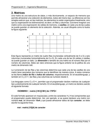 Programación II – Ingeniería Mecatrónica
Docente: Arturo Díaz Pulido 9
2. Matrices
Una matriz es una estructura de datos, o más técnicamente, un espacio de memoria que
permite almacenar una colección de elementos, todos del mismo tipo. La diferencia con los
arreglos está en que, en las matrices, los elementos no están organizados linealmente, sino
que su organización es bidimensional, es decir, en filas y columnas. Conviene imaginar una
matriz como una organización de celdas de memoria, o casillas, en cada una de las cuales
se puede guardar un elemento de la colección. Además, es usual dibujarla como lo ilustra
la figura siguiente:
0 1 2 3 4 5
0
1
2
3
Esta figura representa un matriz de cuatro filas (numeradas verticalmente de 0 a 3) y seis
columnas (numeradas horizontalmente de 0 a 5). En cada una de las 24 celdas o casillas
se puede guardar un dato. La dimensión o tamaño de una matriz es el número filas por el
número de columnas. Debe ser claro entonces que la figura anterior es la gráfica de una
matriz de dimensión 4x6.
La numeración de las filas y las columnas determina que cada una de las casillas de una
matriz tiene asociados dos números que la identifican de manera única. A estos números
se les llama índice de fila e índice de columna, respectivamente. En el seudolenguaje, y
también en C y C++, las filas y las columnas se numeran desde 0.
Los lenguajes como C y C++, permiten que el programador declare matrices de cualquier
tipo y prácticamente de cualquier tamaño. En el seudolenguaje, un matriz se declara usando
el siguiente formato:
<NOMBRE> : matriz [<N>][<M>] de <TIPO>
En este formato aparecen en mayúsculas y entre los caracteres < y > los componentes que
el programador puede determinar. Así, por ejemplo, si se quiere declarar una matriz con
nombre mat, de dimensión 15x4 y que pueda almacenar datos de tipo caracter, se debe
escribir la siguiente línea.
mat : matriz [15][4] de caracter
 