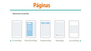 Páginas
Representan una pantalla
 