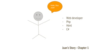 - Web developer
- Php
- Html
- C#
Hola, Soy
Juan
Juan’s Story - Chapter 1
 