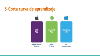 3-Corta curva de aprendizaje
 