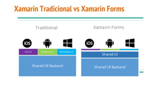 Xamarin Tradicional vs Xamarin Forms
 