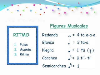 Figuras Musicales

RITMO

1. Pulso
2. Acento
3. Ritmo
 