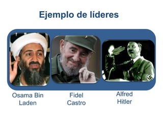 Ejemplo de líderes
Alfred
Hitler
Fidel
Castro
Osama Bin
Laden
 