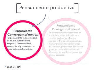 Pensamiento productivo
Guilford, 1951
Pensamiento
Divergente/Lateral
Se mueve en varias direcciones en
busca de la mejor solución para
resolver problemas a los que
siempre enfrenta como nuevos, sin
mantener patrones de resolución
establecidos, pudiéndose dar así una
generosa cantidad de soluciones
adecuadas en vez de encontrar una
única y correcta.
Pensamiento
Convergente/Vertical
El pensamiento lógico, racional.
Se mueve buscando una
respuesta determinada o
convencional y encuentra una
única solución al problema.
 