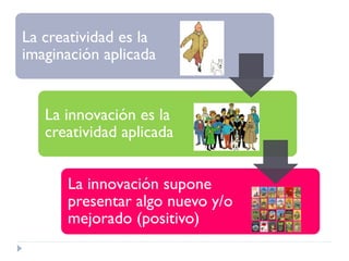 La creatividad es la
imaginación aplicada
La innovación es la
creatividad aplicada
La innovación supone
presentar algo nuevo y/o
mejorado (positivo)
 