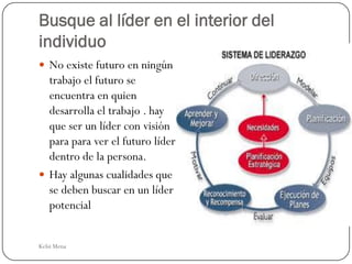 Busque al líder en el interior del
individuo
 No existe futuro en ningún
  trabajo el futuro se
  encuentra en quien
  desarrolla el trabajo . hay
  que ser un líder con visión
  para para ver el futuro líder
  dentro de la persona.
 Hay algunas cualidades que
  se deben buscar en un líder
  potencial


Kelsi Mena
 