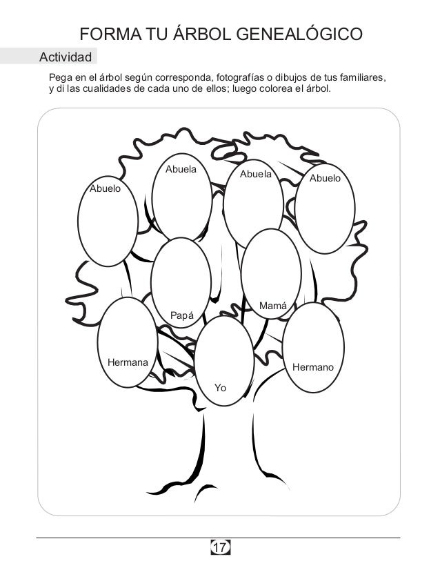 Desarrollemos Nuestra Personalidad Para La Convivencia En El Entorno