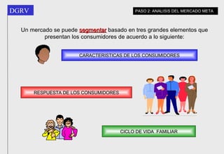 Un mercado se puede  segmentar  basado en tres grandes elementos que presentan los consumidores de acuerdo a lo siguiente: CARACTERISTICAS DE LOS CONSUMIDORES RESPUESTA DE LOS CONSUMIDORES CICLO DE VIDA  FAMILIAR PASO 2: ANALISIS DEL MERCADO META 