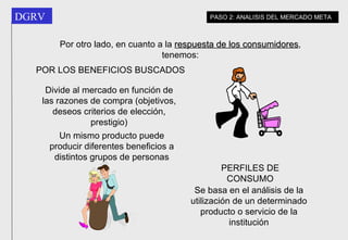 Por otro lado, en cuanto a la  respuesta de los consumidores , tenemos: POR LOS BENEFICIOS BUSCADOS Divide al mercado en función de las razones de compra (objetivos, deseos criterios de elección, prestigio) Un mismo producto puede producir diferentes beneficios a distintos grupos de personas PERFILES DE CONSUMO Se basa en el análisis de la utilización de un determinado producto o servicio de la institución PASO 2: ANALISIS DEL MERCADO META 