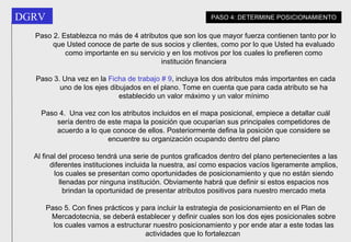 Paso 2. Establezca no más de 4 atributos que son los que mayor fuerza contienen tanto por lo que Usted conoce de parte de sus socios y clientes, como por lo que Usted ha evaluado como importante en su servicio y en los motivos por los cuales lo prefieren como institución financiera Paso 3. Una vez en la  Ficha de trabajo # 9 , incluya los dos atributos más importantes en cada uno de los ejes dibujados en el plano. Tome en cuenta que para cada atributo se ha establecido un valor máximo y un valor mínimo Paso 4.  Una vez con los atributos incluidos en el mapa posicional, empiece a detallar cuál sería dentro de este mapa la posición que ocuparían sus principales competidores de acuerdo a lo que conoce de ellos. Posteriormente defina la posición que considere se encuentre su organización ocupando dentro del plano Al final del proceso tendrá una serie de puntos graficados dentro del plano pertenecientes a las diferentes instituciones incluida la nuestra, así como espacios vacíos ligeramente amplios, los cuales se presentan como oportunidades de posicionamiento y que no están siendo llenadas por ninguna institución. Obviamente habrá que definir si estos espacios nos brindan la oportunidad de presentar atributos positivos para nuestro mercado meta Paso 5. Con fines prácticos y para incluir la estrategia de posicionamiento en el Plan de Mercadotecnia, se deberá establecer y definir cuales son los dos ejes posicionales sobre los cuales vamos a estructurar nuestro posicionamiento y por ende atar a este todas las actividades que lo fortalezcan   PASO 4: DETERMINE POSICIONAMIENTO 