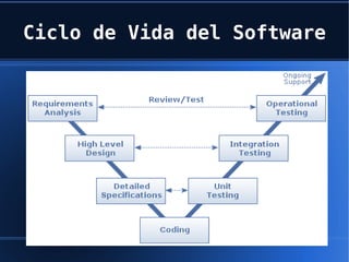Generar una idea de las ventajas y desventajas del uso de estas herramientas