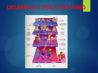DESARROLLO FÍSICO DEL NIÑO

 