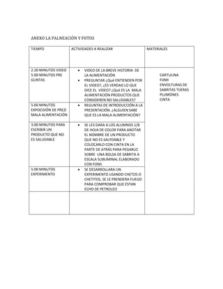 ANEXO LA PALNEACIÓN Y FOTOS
TIEMPO

2:20 MINUTOS VIDEO
5:00 MINUTOS PRE
GUNTAS

5:00 MINUTOS
EXPOCISIÓN DE PREZI
MALA ALIMENTACIÓN
3:00 MINUTOS PARA
ESCRIBIR UN
PRODUCTO QUE NO
ES SALUDABLE

5:00 MINUTOS
EXPERIMENTO

ACTIVIDADES A REALIZAR

VIDEO DE LA BREVE HISTORIA DE
LA ALIMENTACIÓN
PREGUNTAR ¿Qué ENTIENDEN POR
EL VIDEO?, ¿ES VERDAD LO QUE
DICE EL VIDEO? ¿Qué ES LA MALA
ALIMENTACIÓN PRODUCTOS QUE
CONSIDEREN NO SALUDABLES?
REGUNTAS DE INTRODUCCIÓN A LA
PRESENTACIÓN. ¿ALGUIEN SABE
QUE ES LA MALA ALIMENTACIÓN?
SE LES DARA A LOS ALUMNOS 1/8
DE HOJA DE COLOR PARA ANOTAR
EL NOMBRE DE UN PRODUCTO
QUE NO ES SALYDABLE Y
COLOCARLO CON CINTA EN LA
PARTE DE ATRÁS PARA PEGARLO
SOBRE UNA BOLSA DE SABRITA A
ESCALA SUBLIMINAL ELABORADO
CON FOMI.
SE DESARROLLARA UN
EXPERIMENTO USANDO CHETOS O
CHETITOS, SE LE PRENDERA FUEGO
PARA COMPROBAR QUE ESTAN
ECHO DE PETROLEO

MATERIALES

CARTULINA
FOMI
ENVOLTURAS DE
SABRITAS TIJERAS
PLUMONES
CINTA

 