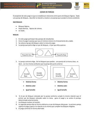 JUEGOS DE PAREJAS
El propósito de este juego es que se establezcan relaciones entre pares de bloques lógicos. Dada
una pareja de bloques, describir la relación y mostrar una pareja que cumpla la misma condición.
MATERIALES
 Bloques lógicos.
 Hojas blancas, lápices de colores.
 Un dado.
REGLAS
1. En este juego participan dos parejas de estudiantes.
2. Inicia el juego la pareja que saca el número menor en el lanzamiento de u dado.
3. Se coloca el grupo de bloques sobre la mesa de juego.
4. La pareja que parte elige un par de bloques, el par que ellos quieran.
5. La pareja contraria elige, de los bloques que quedan, una pareja de la misma clase, es
decir, con los mismos atributos que la pareja del punto anterior.
6. Si el par de bloques colocado por la pareja contraria cumple la misma relación que el
primer par de bloques colocado sobre la mesa, gana el juego y se anota el puntaje
determinado anteriormente.
7. Los bloques vuelven al montón.
8. La segunda pareja elije en forma arbitraria un par de bloques del grupo. La primera pareja
replica el juego y gana si la relación es la misma que cumplen los bloques elegidos.
9. El juego continúa en forma alternada.
 Distinta forma  Distinta forma
 Distinto color  Distinto color
 Igual tamaño  Igual tamaño
Pequeño Azul Pequeño Rojo
Grande
Rojo
Grande
Amarillo
Grande
Amarillo
Grande
Azul
 