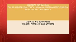 ENERGIAS RENOVABLES
SOLAR-HIDRAULICA-EOLICA-BIOMASA-MAREOMOTRIZ-ENERGIA
DE LAS OLAS- GEOTERMICA
ENERGIAS NO RENOVABLES
CARBON-PETROLEO-GAS NATURAL
 