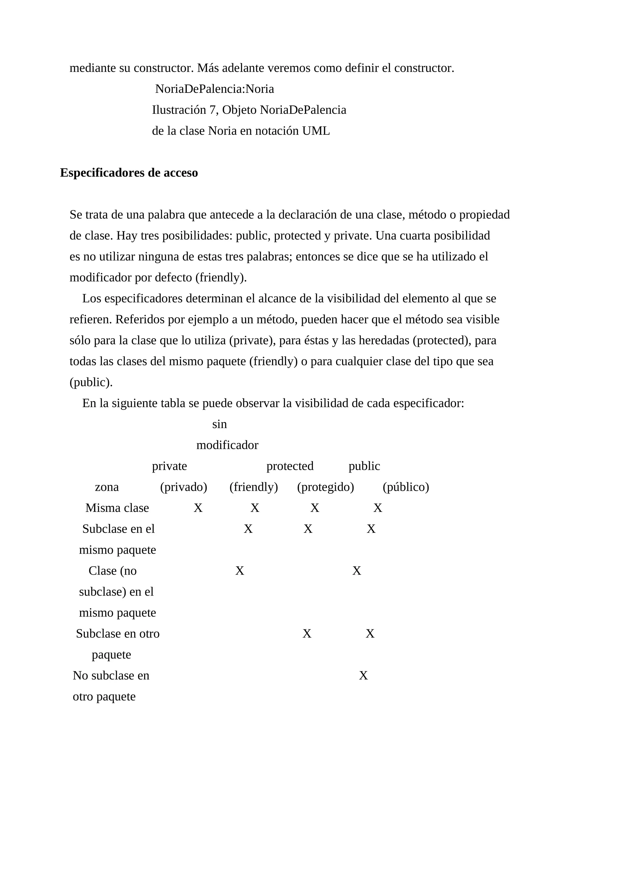 mediante su constructor. Más adelante veremos como definir el constructor.
NoriaDePalencia:Noria
Ilustración 7, Objeto NoriaDePalencia
de la clase Noria en notación UML
Especificadores de acceso
Se trata de una palabra que antecede a la declaración de una clase, método o propiedad
de clase. Hay tres posibilidades: public, protected y private. Una cuarta posibilidad
es no utilizar ninguna de estas tres palabras; entonces se dice que se ha utilizado el
modificador por defecto (friendly).
Los especificadores determinan el alcance de la visibilidad del elemento al que se
refieren. Referidos por ejemplo a un método, pueden hacer que el método sea visible
sólo para la clase que lo utiliza (private), para éstas y las heredadas (protected), para
todas las clases del mismo paquete (friendly) o para cualquier clase del tipo que sea
(public).
En la siguiente tabla se puede observar la visibilidad de cada especificador:
sin
modificador
private protected public
zona (privado) (friendly) (protegido) (público)
Misma clase X X X X
Subclase en el X X X
mismo paquete
Clase (no X X
subclase) en el
mismo paquete
Subclase en otro X X
paquete
No subclase en X
otro paquete
 