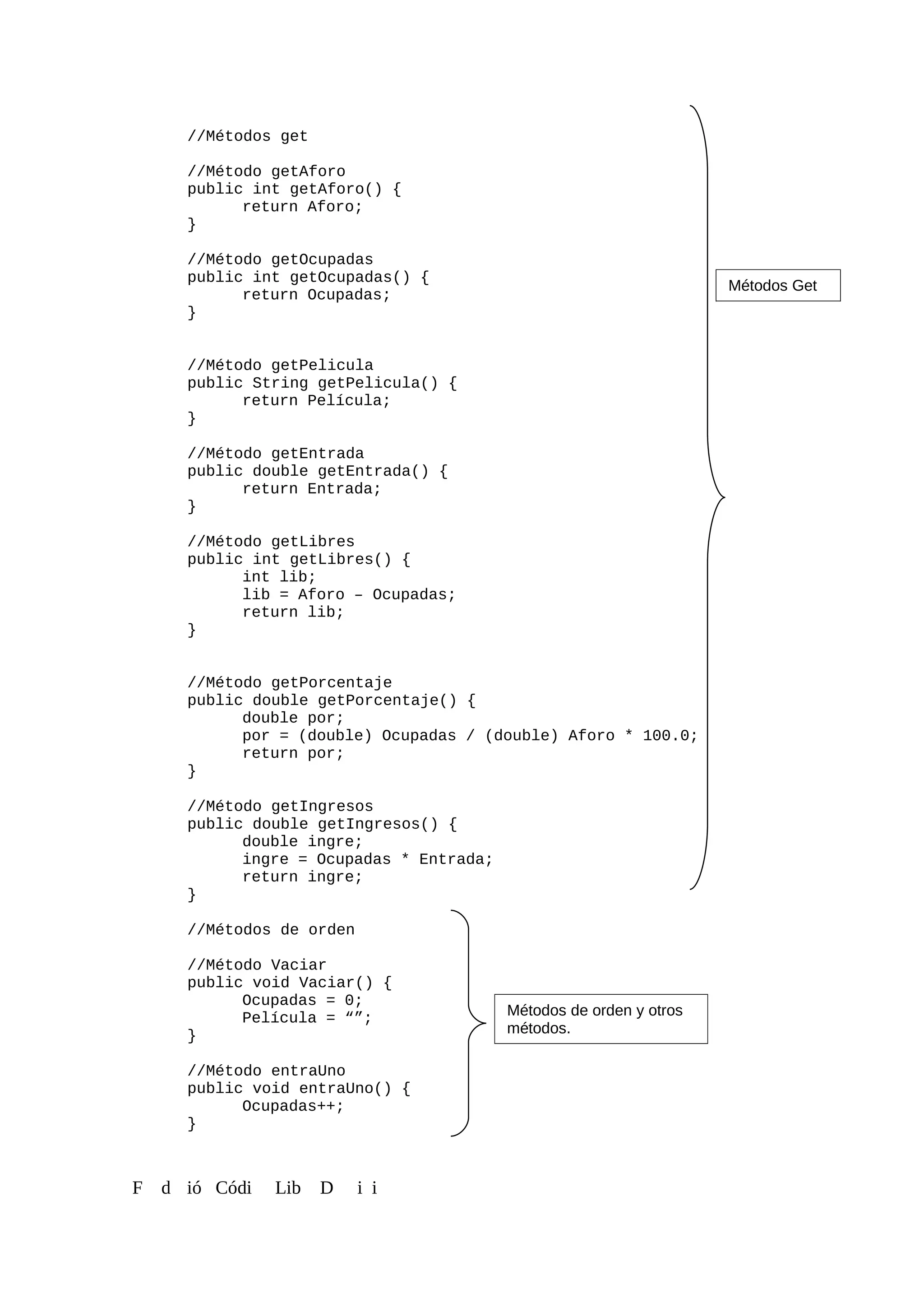 //Métodos get
//Método getAforo
public int getAforo() {
return Aforo;
}
//Método getOcupadas
public int getOcupadas() {
return Ocupadas;
}
//Método getPelicula
public String getPelicula() {
return Película;
}
//Método getEntrada
public double getEntrada() {
return Entrada;
}
//Método getLibres
public int getLibres() {
int lib;
lib = Aforo – Ocupadas;
return lib;
}
//Método getPorcentaje
public double getPorcentaje() {
double por;
por = (double) Ocupadas / (double) Aforo * 100.0;
return por;
}
//Método getIngresos
public double getIngresos() {
double ingre;
ingre = Ocupadas * Entrada;
return ingre;
}
//Métodos de orden
//Método Vaciar
public void Vaciar() {
Ocupadas = 0;
Película = “”;
}
//Método entraUno
public void entraUno() {
Ocupadas++;
}
F d ió Códi Lib D i i
Métodos Get
Métodos de orden y otros
métodos.
 