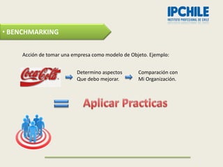 • BENCHMARKING

     Acción de tomar una empresa como modelo de Objeto. Ejemplo:


                          Determino aspectos       Comparación con
                          Que debo mejorar.        Mi Organización.
 
