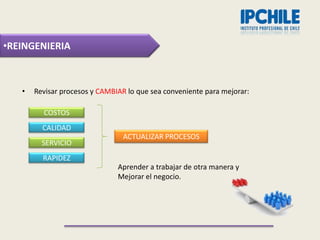 •REINGENIERIA



   •   Revisar procesos y CAMBIAR lo que sea conveniente para mejorar:

         COSTOS
         CALIDAD
                                 ACTUALIZAR PROCESOS
         SERVICIO
         RAPIDEZ
                               Aprender a trabajar de otra manera y
                               Mejorar el negocio.
 