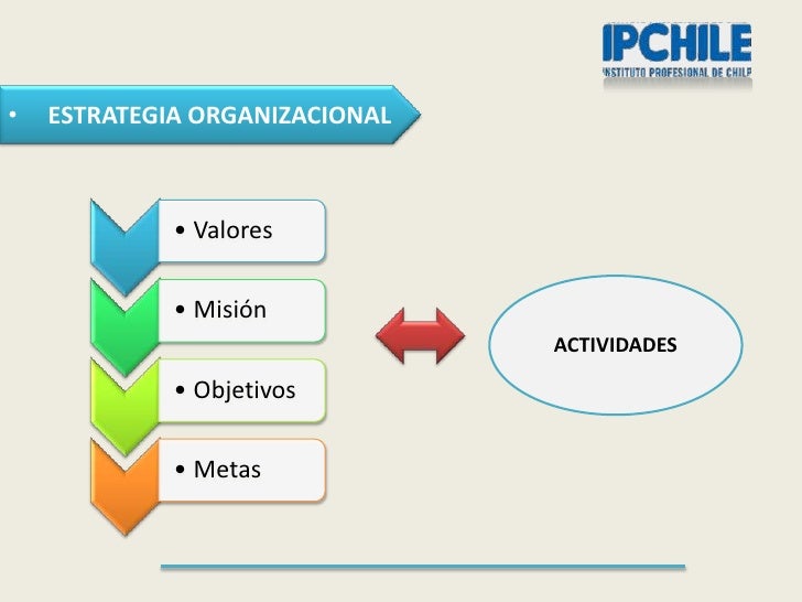 Enfoques modernos de la administracion