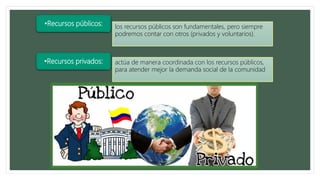 •Recursos públicos:
•Recursos privados:
los recursos públicos son fundamentales, pero siempre
podremos contar con otros (privados y voluntarios).
actúa de manera coordinada con los recursos públicos,
para atender mejor la demanda social de la comunidad
 