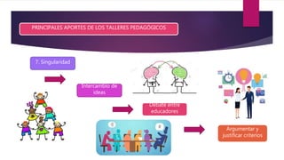 PRINCIPALES APORTES DE LOS TALLERES PEDAGÓGICOS
7. Singularidad
Intercambio de
ideas
Debate entre
educadores
Argumentar y
justificar criterios
 