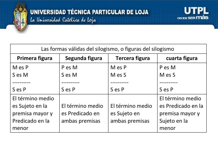 Desarrollo de la Inteligencia (I Bimestre)
