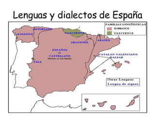Lenguas y dialectos de España 