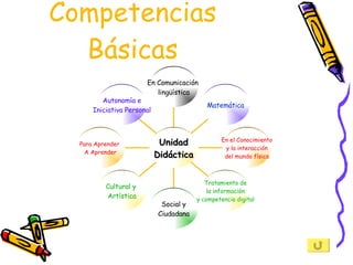 Competencias Básicas Autonomía e Iniciativa Personal Para Aprender  A Aprender Cultural y  Artística Social y Ciudadana Tr...