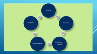 Robust
Insurance
Architecture
Neutral
Multithreading
Portable
 