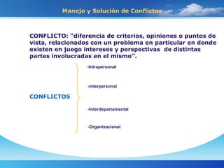 Manejo y Solución de Conflictos CONFLICTO: “diferencia de criterios, opiniones o puntos de vista, relacionados con un problema en particular en donde existen en juego intereses y perspectivas  de distintas partes involucradas en el mismo”. CONFLICTOS -Intrapersonal -Interpersonal -Interdepartamental -Organizacional 