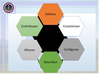 Concreción
del área por
subniveles
Definen
Caracterizan
Configuran
Describen
Ofrecen
Contribuyen
 