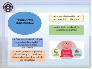 ORIENTACIONES
METODOLÓGICAS
Atención a la diversidad y el
acceso de todo el alumnado
Las instituciones educativas
desarrollarán métodos
Se fomentará una metodología
centrada en la actividad y
participación de los
estudiantes
El objeto central de la práctica
educativa es que el estudiante
alcanza el máximo desarrollo de
sus capacidades
 
