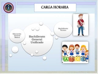 CARGA HORARIA
Bachillerato
General
Unificado
Educación
General
Básica
Bachillerato
Técnico
 