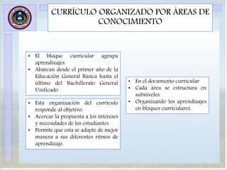 CURRÍCULO ORGANIZADO POR ÁREAS DE
CONOCIMIENTO
• En el documento curricular
• Cada área se estructura en
subniveles
• Organizando los aprendizajes
en bloques curriculares.
• El bloque curricular agrupa
aprendizajes.
• Abarcan desde el primer año de la
Educación General Básica hasta el
último del Bachillerato General
Unificado
• Esta organización del currículo
responde al objetivo.
• Acercar la propuesta a los intereses
y necesidades de los estudiantes
• Permite que esta se adapte de mejor
manera a sus diferentes ritmos de
aprendizaje.
 