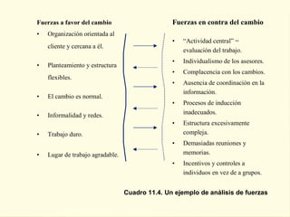Fuerzas a favor del cambio                       Fuerzas en contra del cambio
•   Organización orientada al
                                                 •   “Actividad central” =
    cliente y cercana a él.
                                                     evaluación del trabajo.
                                                 •   Individualismo de los asesores.
•   Planteamiento y estructura
                                                 •   Complacencia con los cambios.
    flexibles.
                                                 •   Ausencia de coordinación en la
                                                     información.
•   El cambio es normal.
                                                 •   Procesos de inducción
•   Informalidad y redes.                            inadecuados.
                                                 •   Estructura excesivamente
•   Trabajo duro.                                    compleja.
                                                 •   Demasiadas reuniones y
•   Lugar de trabajo agradable.                      memorias.
                                                 •   Incentivos y controles a
                                                     individuos en vez de a grupos.


                                  Cuadro 11.4. Un ejemplo de análisis de fuerzas
 