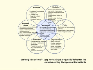 Historias                            Símbolos
                                                         • Hacerse notar pareciendo en la
                       • Rivalidad / competencia.          organización muy ocupado.
                       • “Solitarios”.                   • Tener una oficina (pero otros la
                                                           utilizan).
                       • Trabajar duro.
                                                         • Conferencias en lugares de
                       • Lugar de trabajo                  prestigio.
                         agradable.                      • Áreas de trabajo abiertas y
                       • Niveles de salario.               desordenadas.
                                                         • Terminología de valoración de
                                                           trabajo.
        Rituales y
         rutinas                                 Paradigma                              Poder
•   Los asesores están con los clientes.   • La actividad central consiste   • En función del acceso a los
•   Proceso inductivo mínimo.                en evaluar el trabajo.            clientes.
•   Grupos y fiestas improvisadas.                                           • Más posición, experiencia y
                                           • Individualismo y autonomía.
•   Muchas reuniones.
                                           • Experiencia generalista en        redes interpersonales.
•   Poca comunicación de abajo arriba.
•   No hay comunicación si no es             RR.HH.
    mediante memorias.                     • Cambio gradual
                                             institucionalizado.

                              Controles                          Organización
                       • Cumplimiento de objetivos            • Matriz compleja.
                         de ventas y facturación              • Flexible, reacciona
                         individuales.                          ante los clientes.
                       • Procedimientos de control            • Redes informales.
                         de la evaluación del                 • Responsabilidades
                         trabajo.                               poco claras.
                       • Incentivos financieros.




     Estrategia en acción 11.2(a). Fuerzas que bloquean y fomentan los
                             cambios en Hay Management Consultants
 