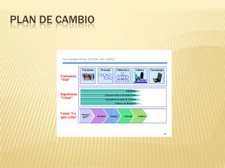 PLAN DE CAMBIO
 