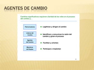 AGENTES DE CAMBIO
      Cambios significativos requieren claridad de los roles en el proceso
      del cambio y…



           Patrocinadores      Legitiman y dirigen el cambio



             Líderes del
               Cambio          Identifican y comunican la razón del
                                 cambio y guían el proceso

              Agentes
             del Cambio
                               Facilitan y orientan

             Miembros
             del Equipo        Participan e implantan




                                                                             50
 