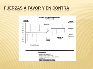 FUERZAS A FAVOR Y EN CONTRA
 
