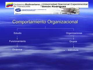 Comportamiento Organizacional Funcionamiento Organizaciones Estudio Dinámica Grupos Individuos 