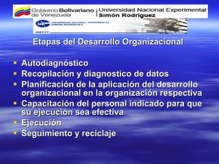 Etapas del Desarrollo Organizacional Autodiagnóstico Recopilación y diagnostico de datos Planificación de la aplicación del desarrollo organizacional en la organización respectiva Capacitación del personal indicado para que su ejecución sea efectiva Ejecución Seguimiento y reciclaje 