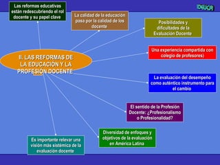 Las reformas educativas están redescubriendo el rol docente y su papel clave   La calidad de la educación pasa por la calidad de los docente   Posibilidades y dificultades de la Evaluación Docente   Una experiencia compartida con colegio de profesores ) La evaluación del desempeño como auténtico instrumento para el cambio   El sentido de la Profesión Docente: ¿Profesionalismo o Profesionalidad? Diversidad de enfoques y objetivos de la evaluación en América Latina   Es importante relevar una visión más sistémica de la evaluación docente   II.   LAS REFORMAS DE LA EDUCACIÓN Y LA PROFESIÓN DOCENTE   