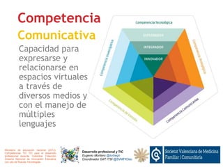 Desarrollo profesional y TIC
Eugenio Montero @torbegn
Coordinador GdT ITSI @SVMFICtec
Ministerio de educación nacional (2013).
Competencias TIC TIC para el desarrollo
professional docente. Colombia: Colección
Sistema Nacional de Innovación Educativa
con uso de Nuevas Tecnologías.
Competencia
Comunicativa
Capacidad para
expresarse y
relacionarse en
espacios virtuales
a través de
diversos medios y
con el manejo de
múltiples
lenguajes
 