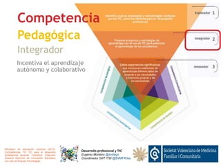 Competencia
Pedagógica
Integrador
Desarrollo profesional y TIC
Eugenio Montero @torbegn
Coordinador GdT ITSI @SVMFICtec
Ministerio de educación nacional (2013).
Competencias TIC TIC para el desarrollo
professional docente. Colombia: Colección
Sistema Nacional de Innovación Educativa
con uso de Nuevas Tecnologías.
Incentiva el aprendizaje
autónomo y colaborativo
 