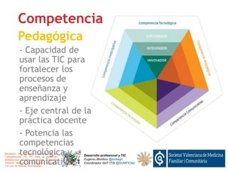Desarrollo profesional y TIC
Eugenio Montero @torbegn
Coordinador GdT ITSI @SVMFICtec
Ministerio de educación nacional (2013).
Competencias TIC TIC para el desarrollo
professional docente. Colombia: Colección
Sistema Nacional de Innovación Educativa
con uso de Nuevas Tecnologías.
Competencia
Pedagógica
- Capacidad de
usar las TIC para
fortalecer los
procesos de
enseñanza y
aprendizaje
- Eje central de la
práctica docente
- Potencia las
competencias
tecnológica y
comunicativa
 