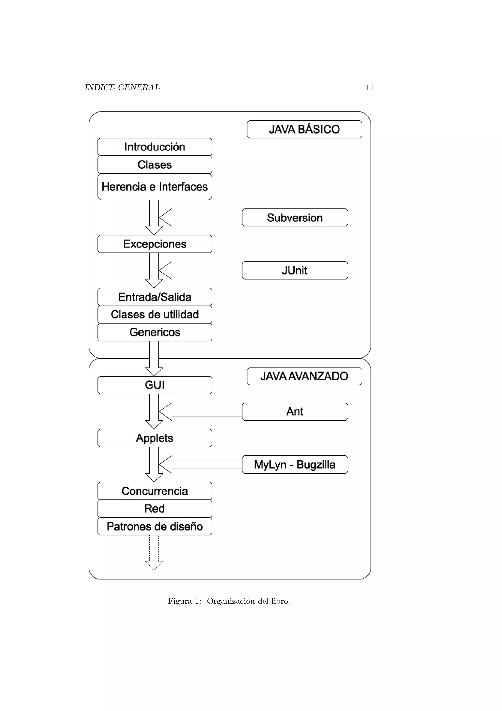 ÍNDICE GENERAL 11
Figura 1: Organización del libro.
 