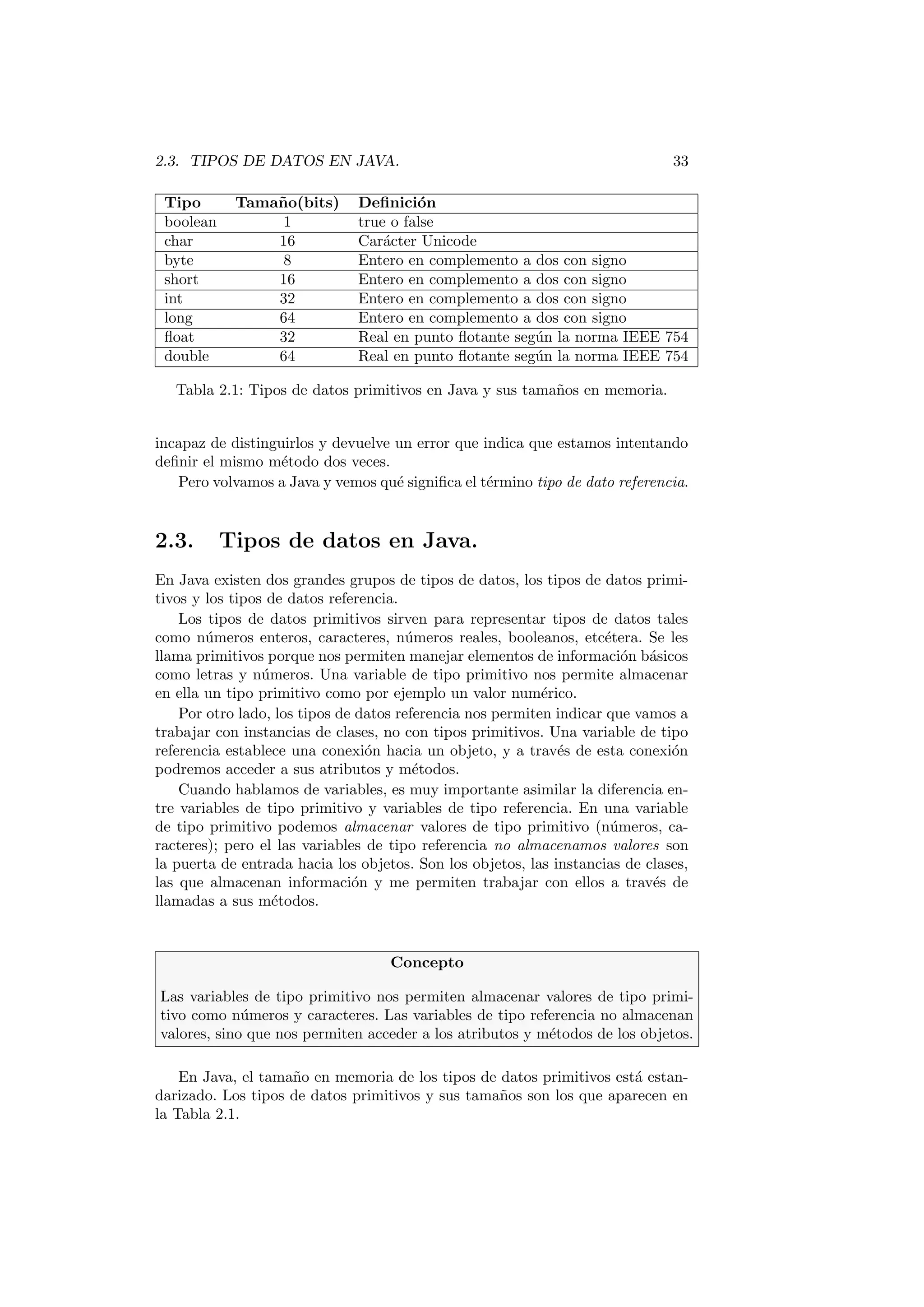 2.3. TIPOS DE DATOS EN JAVA. 33
Tipo Tamaño(bits) Definición
boolean 1 true o false
char 16 Carácter Unicode
byte 8 Entero en complemento a dos con signo
short 16 Entero en complemento a dos con signo
int 32 Entero en complemento a dos con signo
long 64 Entero en complemento a dos con signo
float 32 Real en punto flotante según la norma IEEE 754
double 64 Real en punto flotante según la norma IEEE 754
Tabla 2.1: Tipos de datos primitivos en Java y sus tamaños en memoria.
incapaz de distinguirlos y devuelve un error que indica que estamos intentando
definir el mismo método dos veces.
Pero volvamos a Java y vemos qué significa el término tipo de dato referencia.
2.3. Tipos de datos en Java.
En Java existen dos grandes grupos de tipos de datos, los tipos de datos primi-
tivos y los tipos de datos referencia.
Los tipos de datos primitivos sirven para representar tipos de datos tales
como números enteros, caracteres, números reales, booleanos, etcétera. Se les
llama primitivos porque nos permiten manejar elementos de información básicos
como letras y números. Una variable de tipo primitivo nos permite almacenar
en ella un tipo primitivo como por ejemplo un valor numérico.
Por otro lado, los tipos de datos referencia nos permiten indicar que vamos a
trabajar con instancias de clases, no con tipos primitivos. Una variable de tipo
referencia establece una conexión hacia un objeto, y a través de esta conexión
podremos acceder a sus atributos y métodos.
Cuando hablamos de variables, es muy importante asimilar la diferencia en-
tre variables de tipo primitivo y variables de tipo referencia. En una variable
de tipo primitivo podemos almacenar valores de tipo primitivo (números, ca-
racteres); pero el las variables de tipo referencia no almacenamos valores son
la puerta de entrada hacia los objetos. Son los objetos, las instancias de clases,
las que almacenan información y me permiten trabajar con ellos a través de
llamadas a sus métodos.
Concepto
Las variables de tipo primitivo nos permiten almacenar valores de tipo primi-
tivo como números y caracteres. Las variables de tipo referencia no almacenan
valores, sino que nos permiten acceder a los atributos y métodos de los objetos.
En Java, el tamaño en memoria de los tipos de datos primitivos está estan-
darizado. Los tipos de datos primitivos y sus tamaños son los que aparecen en
la Tabla 2.1.
 