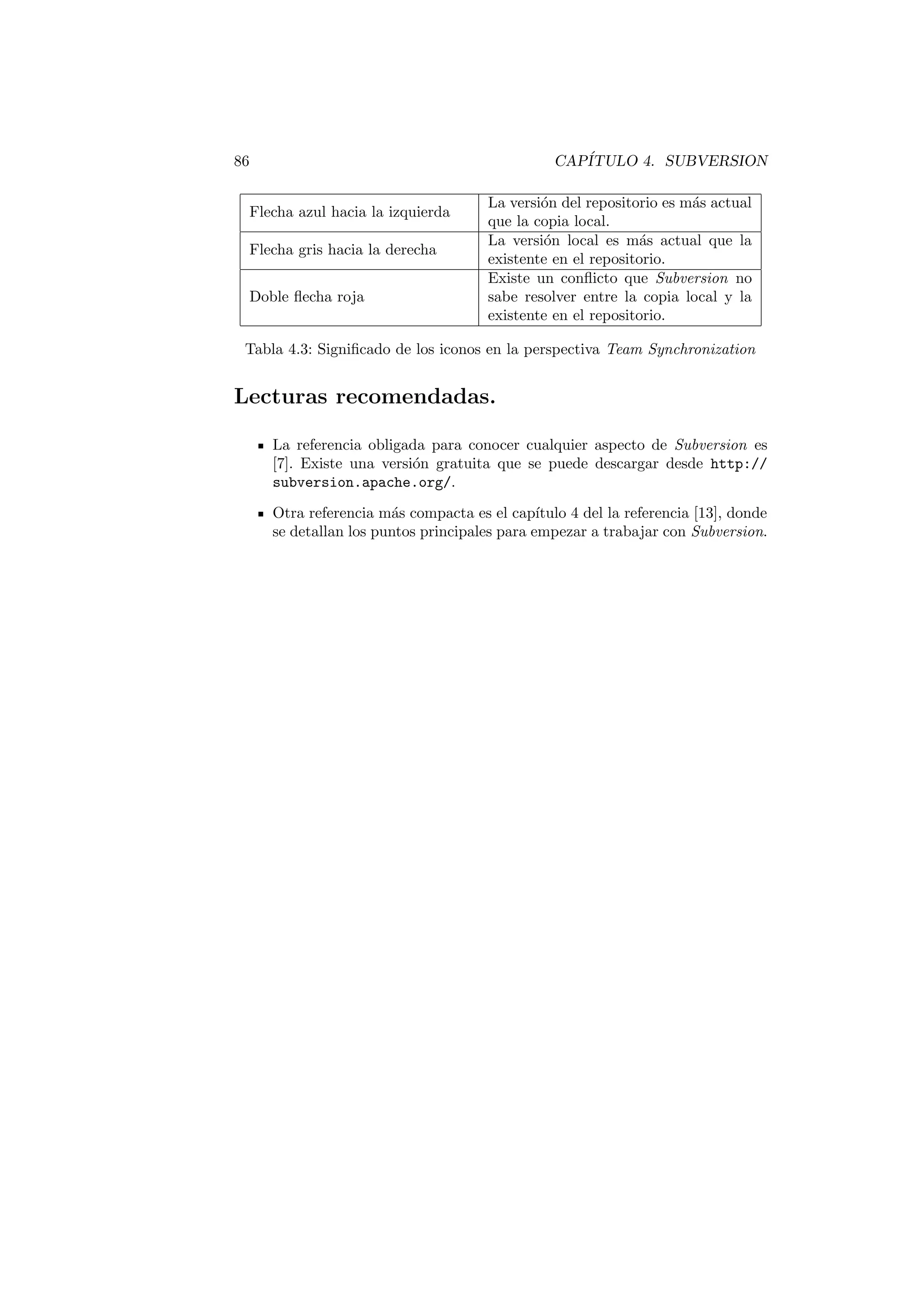86 CAPÍTULO 4. SUBVERSION
Flecha azul hacia la izquierda
La versión del repositorio es más actual
que la copia local.
Flecha gris hacia la derecha
La versión local es más actual que la
existente en el repositorio.
Doble flecha roja
Existe un conflicto que Subversion no
sabe resolver entre la copia local y la
existente en el repositorio.
Tabla 4.3: Significado de los iconos en la perspectiva Team Synchronization
Lecturas recomendadas.
La referencia obligada para conocer cualquier aspecto de Subversion es
[7]. Existe una versión gratuita que se puede descargar desde http://
subversion.apache.org/.
Otra referencia más compacta es el capı́tulo 4 del la referencia [13], donde
se detallan los puntos principales para empezar a trabajar con Subversion.
 